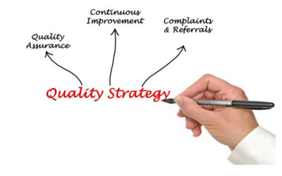 Creating A Software Quality Strategy