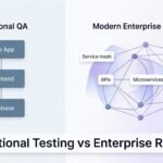 Diagram comparing traditional QA stack with modern enterprise systems including microservices, APIs, and cloud infrastructure