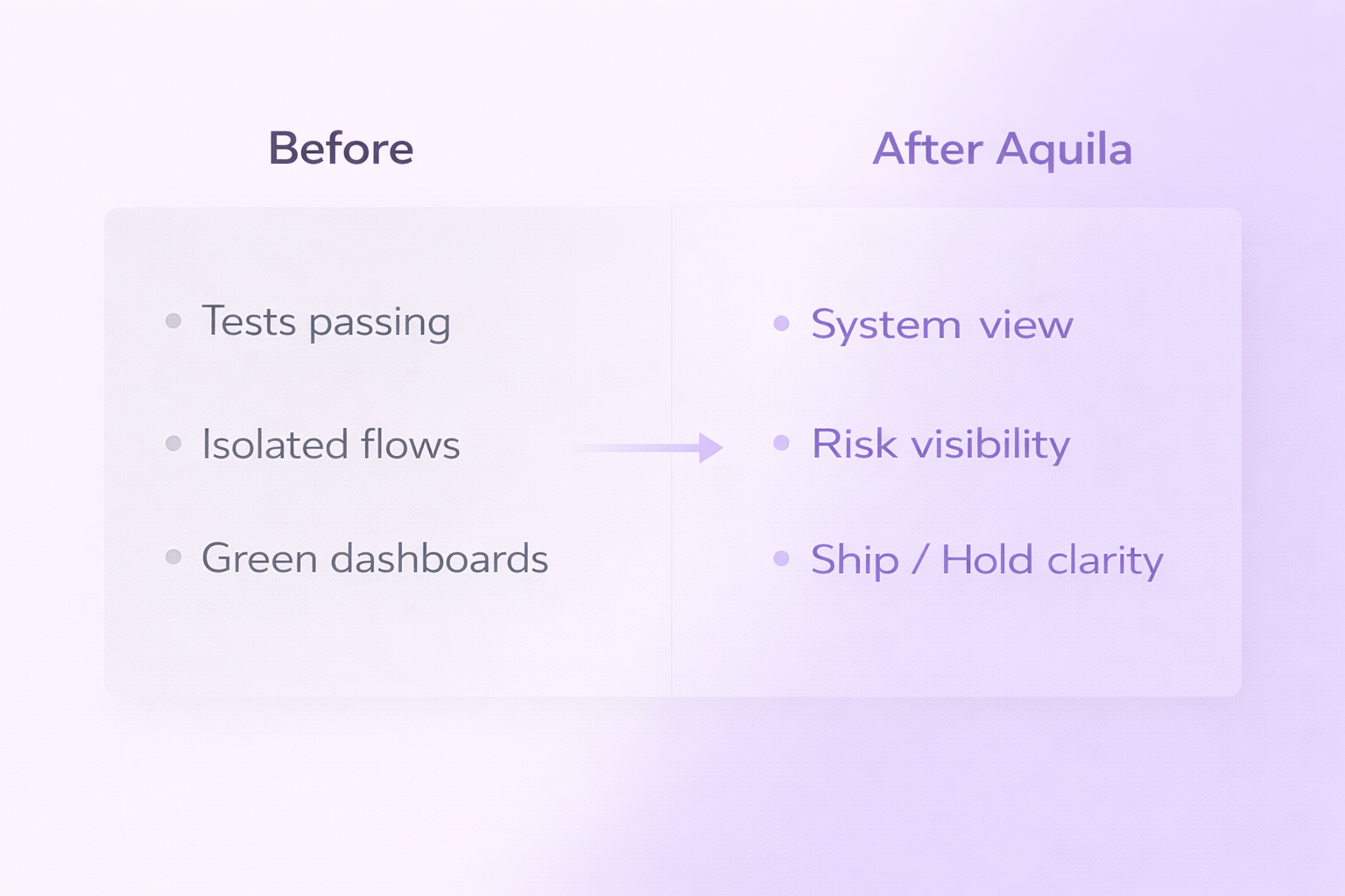 how aquila enables enterprise validation