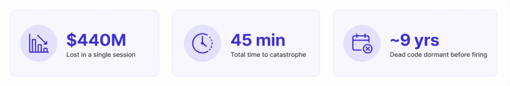 Knight Capital loss timeline and impact metrics