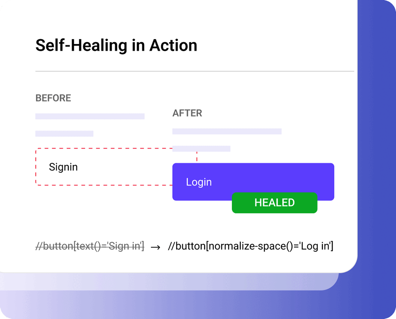 Intent-Powered Test Creation