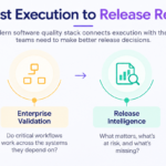 Software quality progression from test execution to enterprise release readiness