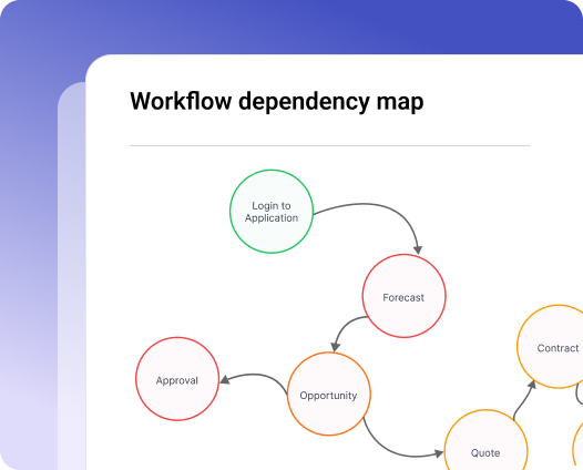 Intent-Based Workflow Testing