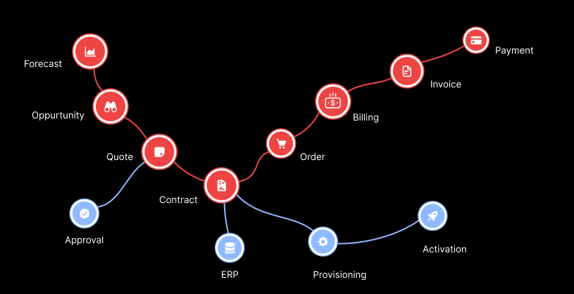 What Aquila reveals diagram